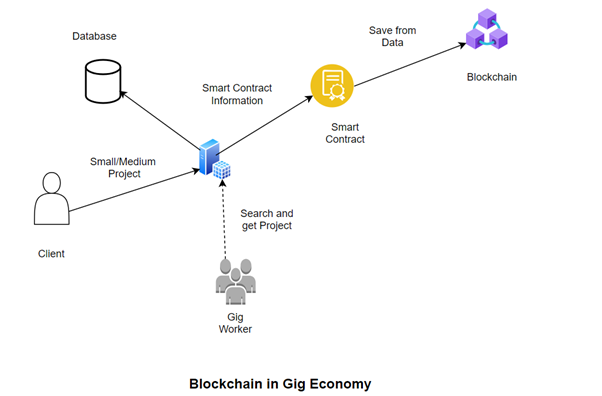 blockchain